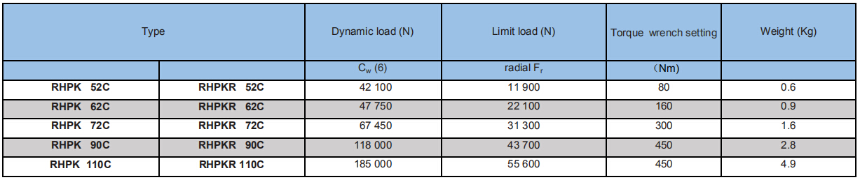 Track Roller Bearings Cam Followers