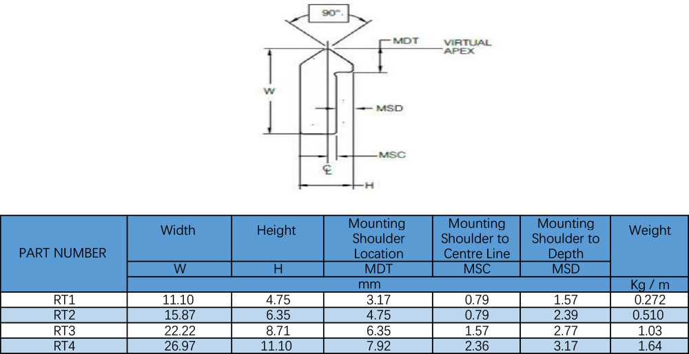 Single Edge Guide Rails