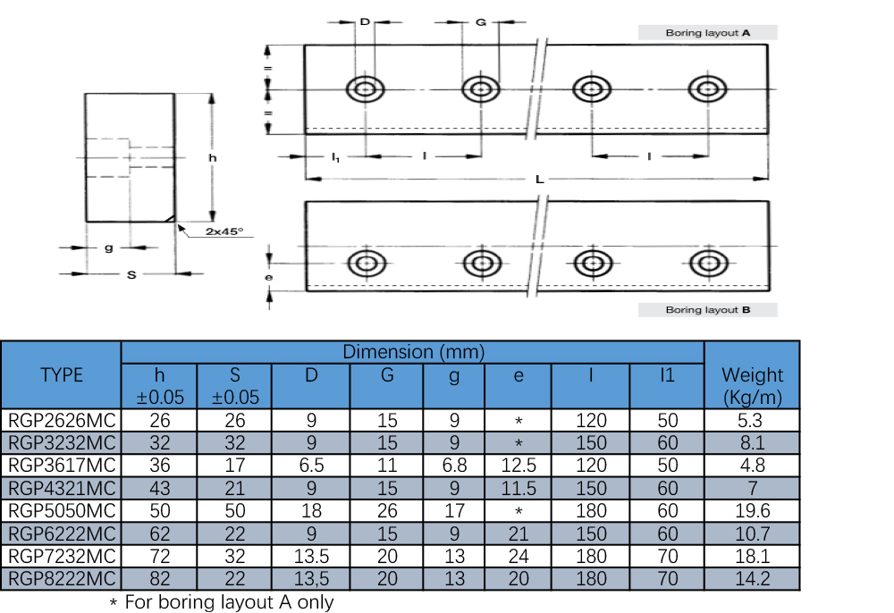 Flat Strips Guide Rails