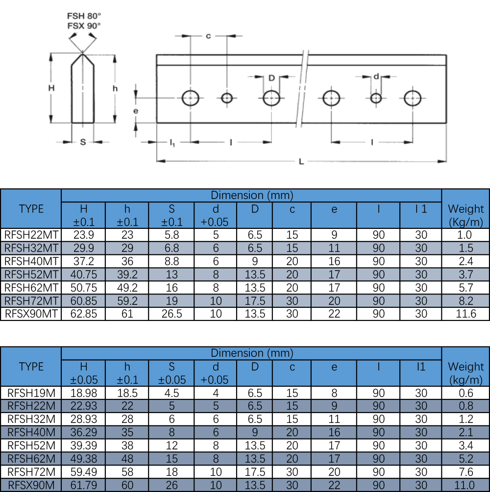 V-Line Guide Rails