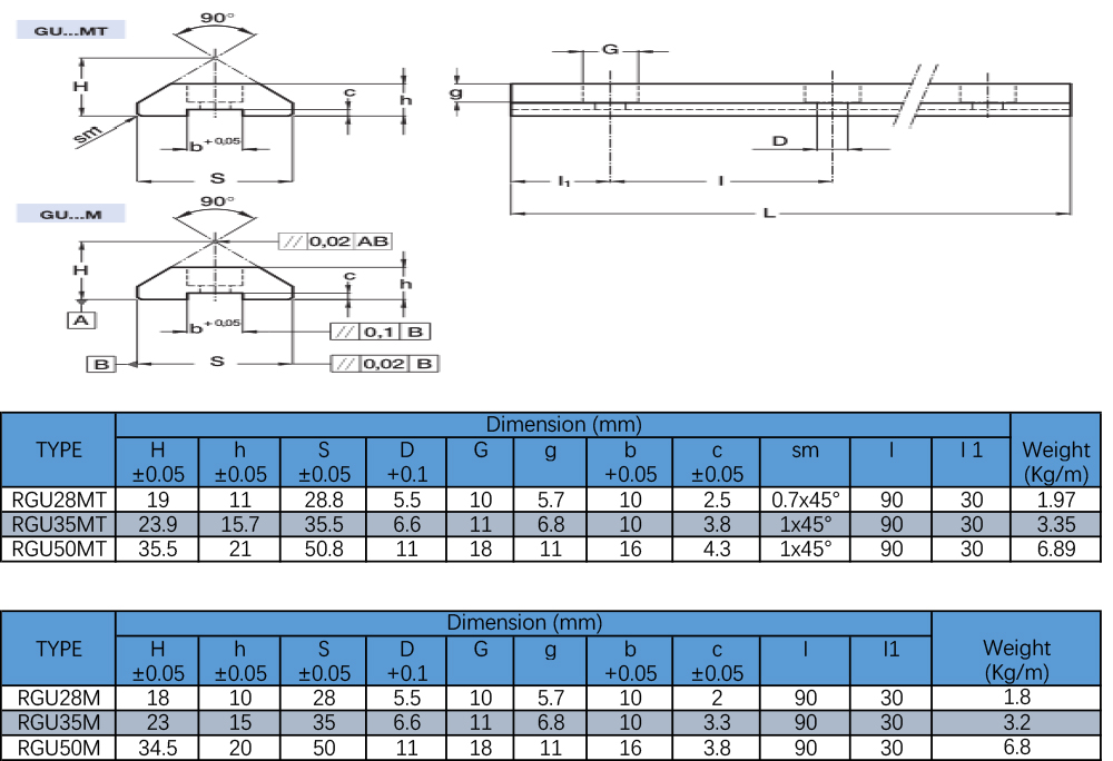 Heavy Line Guide Rails